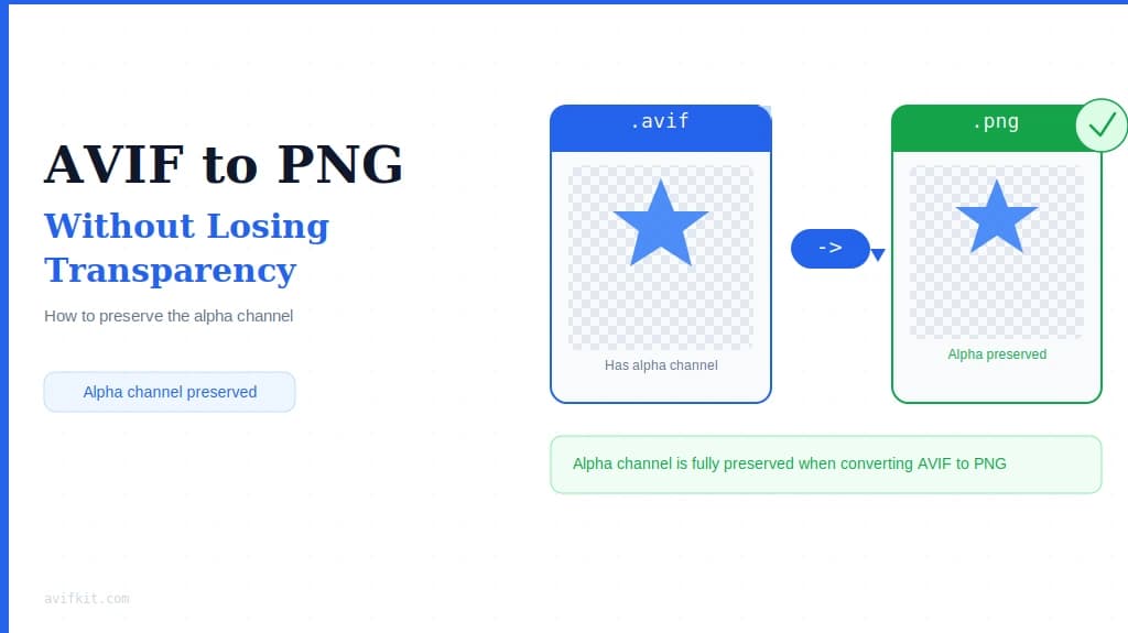 AVIF to PNG: How to Convert Without Losing Transparency