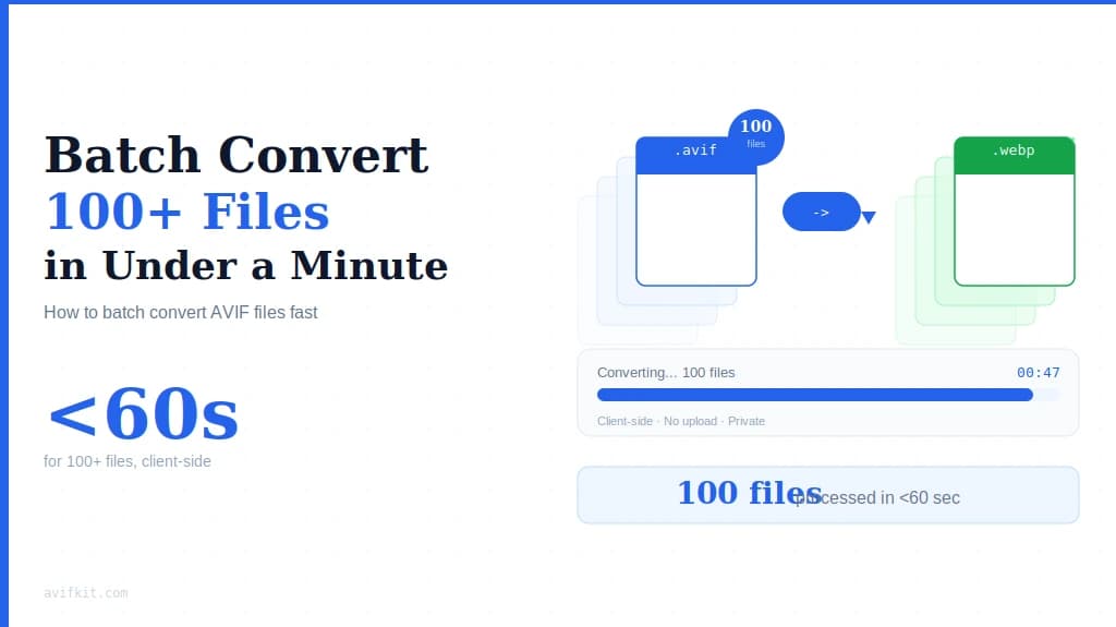 How to Batch Convert 100+ AVIF Files in Under a Minute