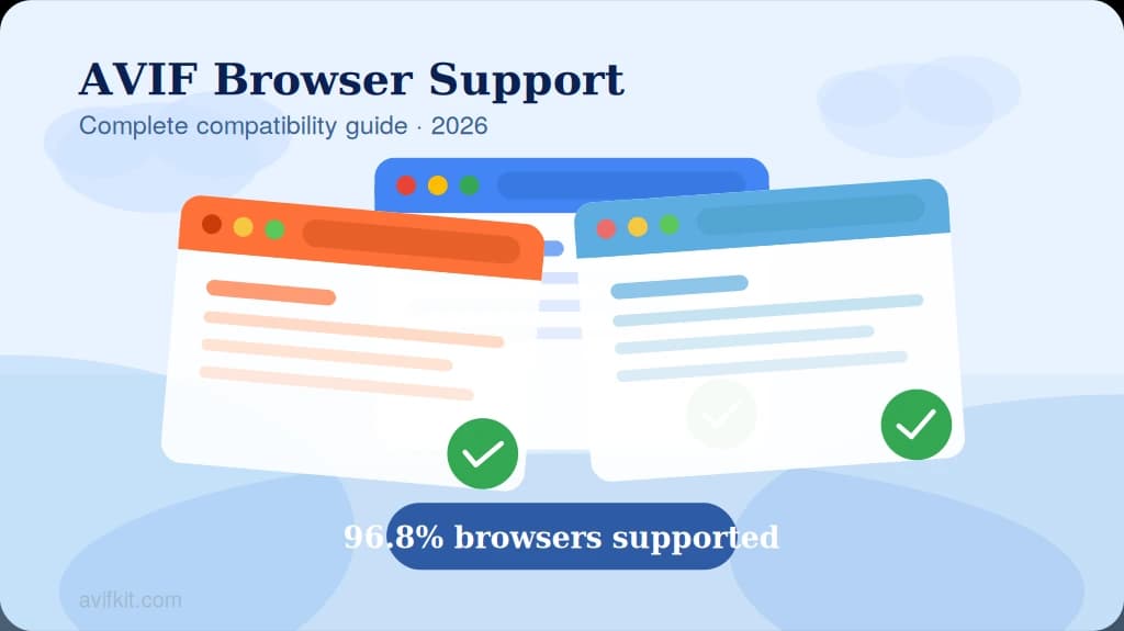 AVIF Browser Support in 2026: Complete Compatibility Guide