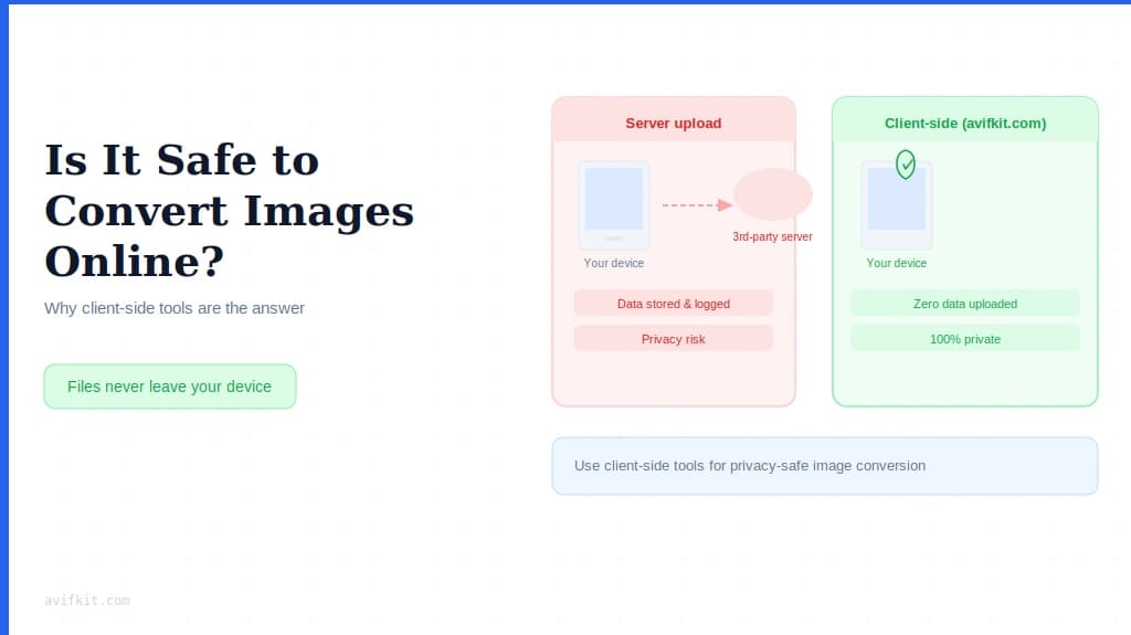 Is It Safe to Convert Images Online? Why You Should Use Client-Side Tools