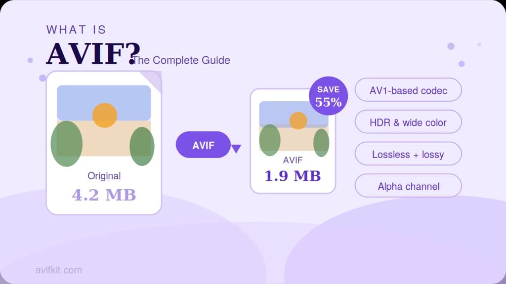 What Is AVIF? The Complete Guide to the Next-Gen Image Format